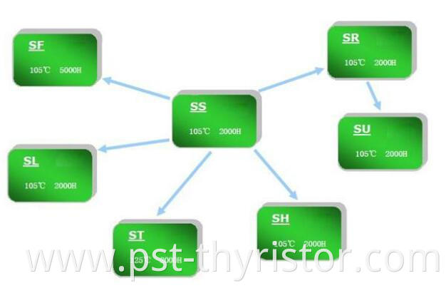 Polymer Aluminum Solid Capacitors Sr 1